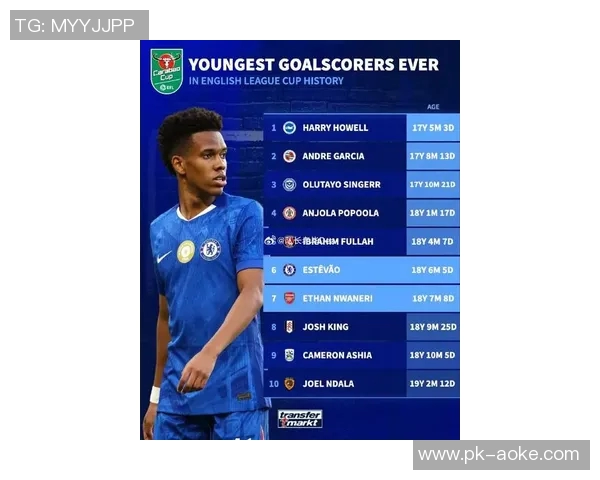 英国足球历史上最具影响力的小个子球星排名及其精彩表现分析